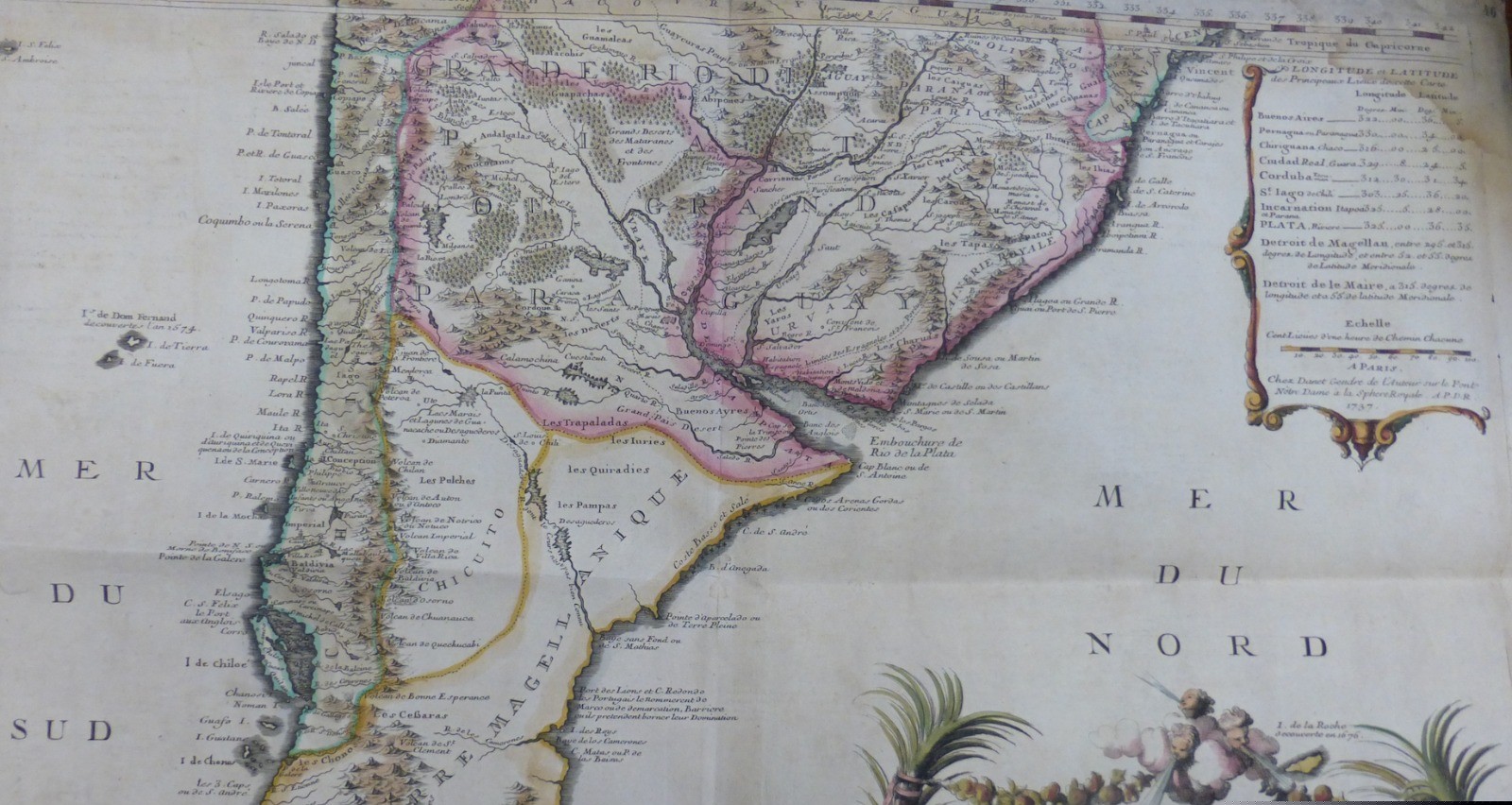 South America — research context